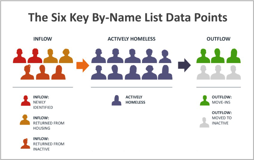 ByName List Data Points ByName List Data Points
